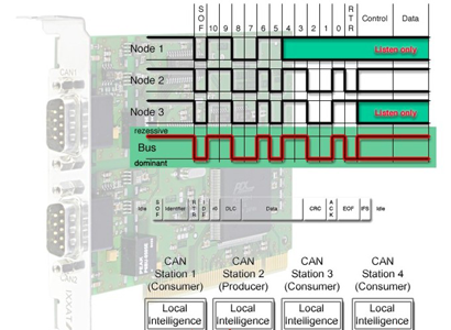 Windows Real-Time CAN (Open) Core