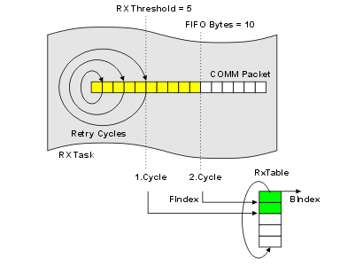 Windows Real-Time COM Core