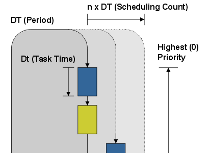 Windows Realtime Extension Technology